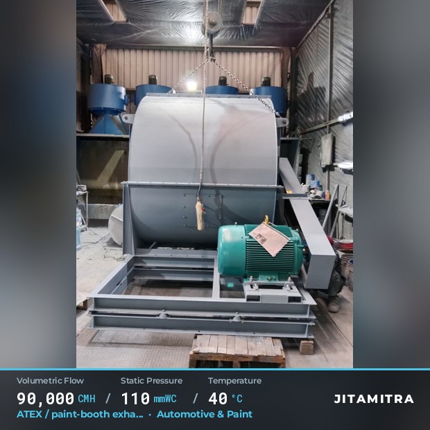 Backward-curved fan built by Jitamitra for ATEX paint-booth exhaust, 90,000 CMH at 110 mmWC and 40 °C