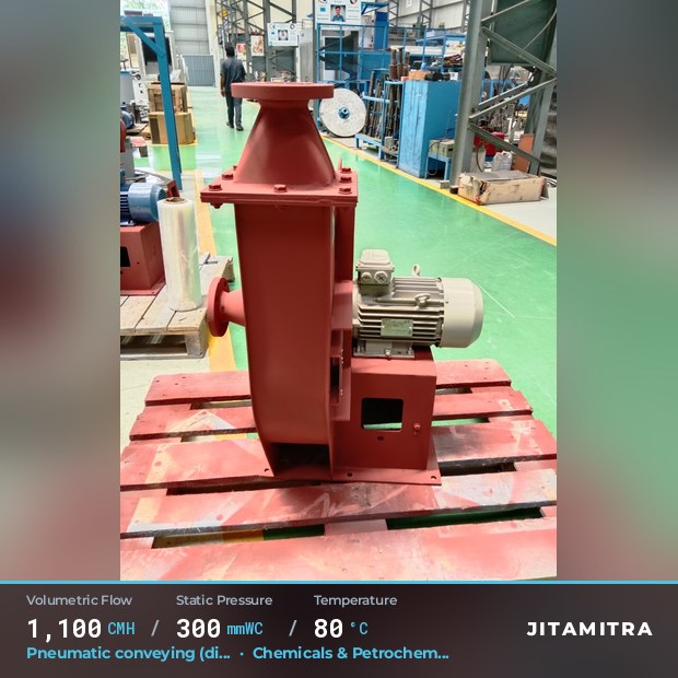Backward-curved fan built by Jitamitra for pneumatic conveying, 1,100 CMH at 300 mmWC and 80 °C