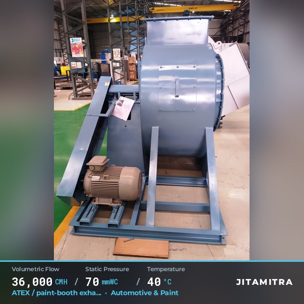 Backward-curved fan built by Jitamitra for ATEX paint-booth exhaust, 36,000 CMH at 70 mmWC and 40 °C