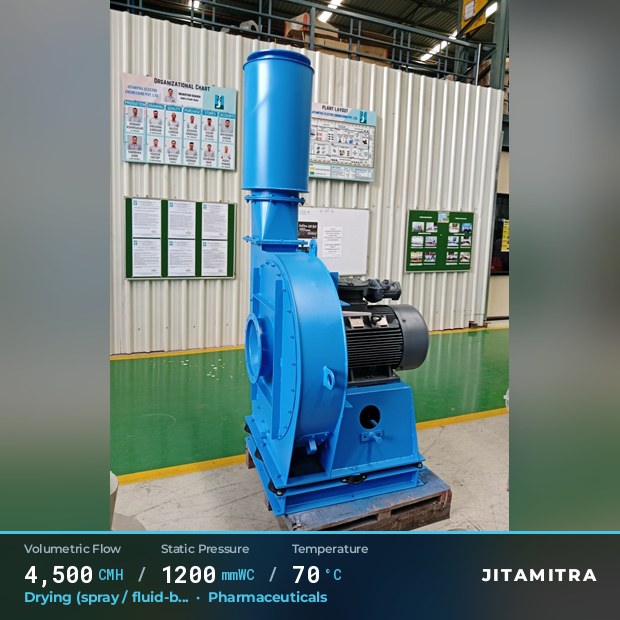 Backward-curved fan built by Jitamitra for spray and fluid-bed drying, 4,500 CMH at 1,200 mmWC and 70 °C
