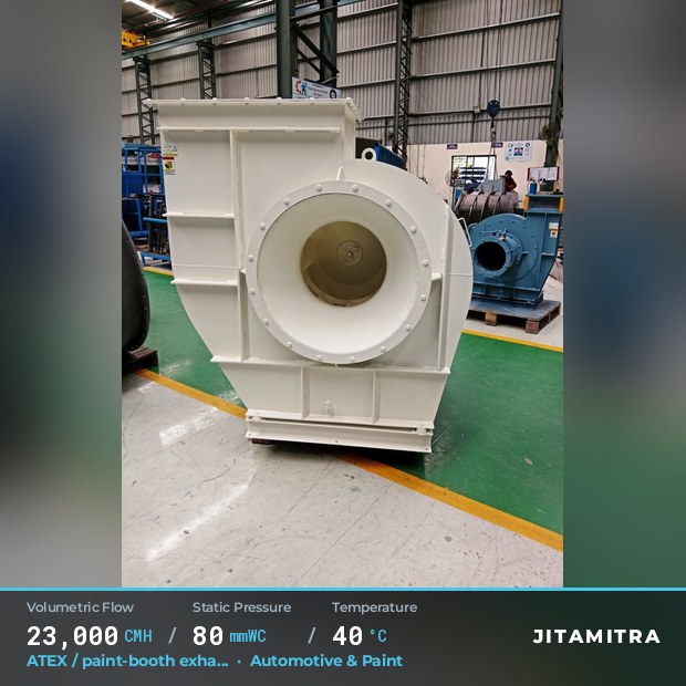 Backward-curved fan built by Jitamitra for ATEX paint-booth exhaust, 23,000 CMH at 80 mmWC and 40 °C