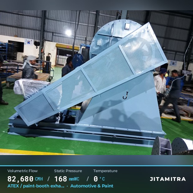 Backward-curved fan built by Jitamitra for ATEX paint-booth exhaust in automotive paint shops, 82,680 CMH at 168 mmWC