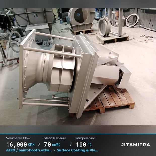 Backward-curved fan built by Jitamitra for ATEX paint-booth exhaust, 16,000 CMH at 70 mmWC and 100 °C