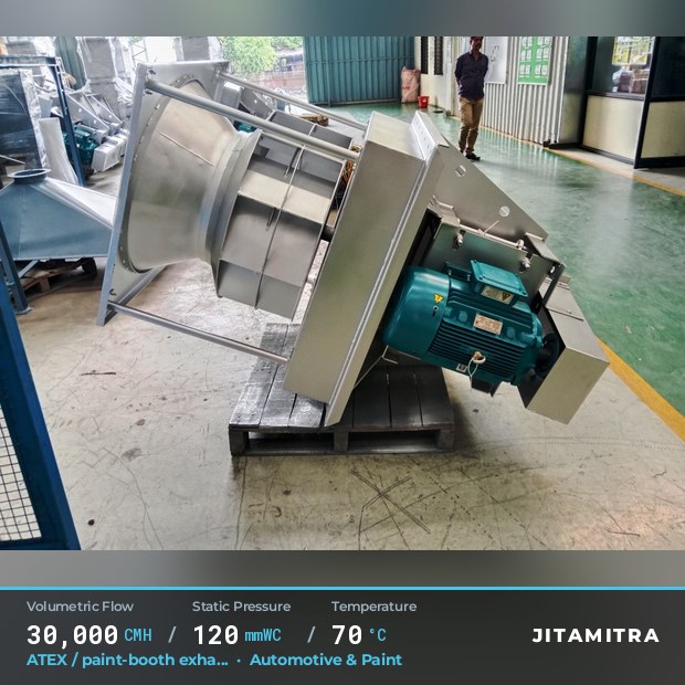 Backward-curved fan built by Jitamitra for ATEX paint-booth exhaust, 30,000 CMH at 120 mmWC and 70 °C