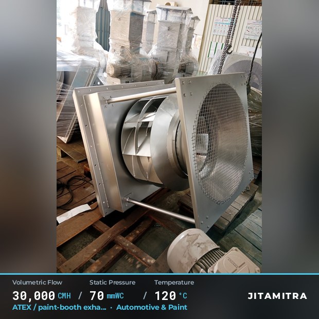 Backward-curved fan built by Jitamitra for ATEX paint-booth exhaust, 30,000 CMH at 70 mmWC and 120 °C