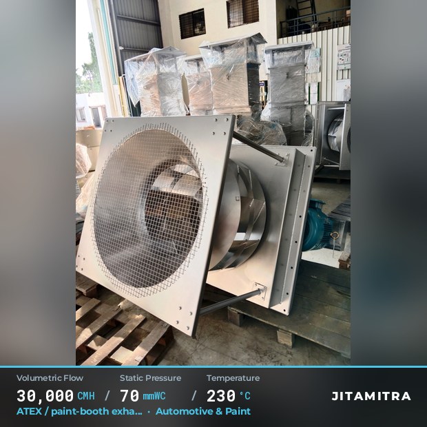 Backward-curved fan built by Jitamitra for ATEX paint-booth exhaust, 30,000 CMH at 70 mmWC and 230 °C