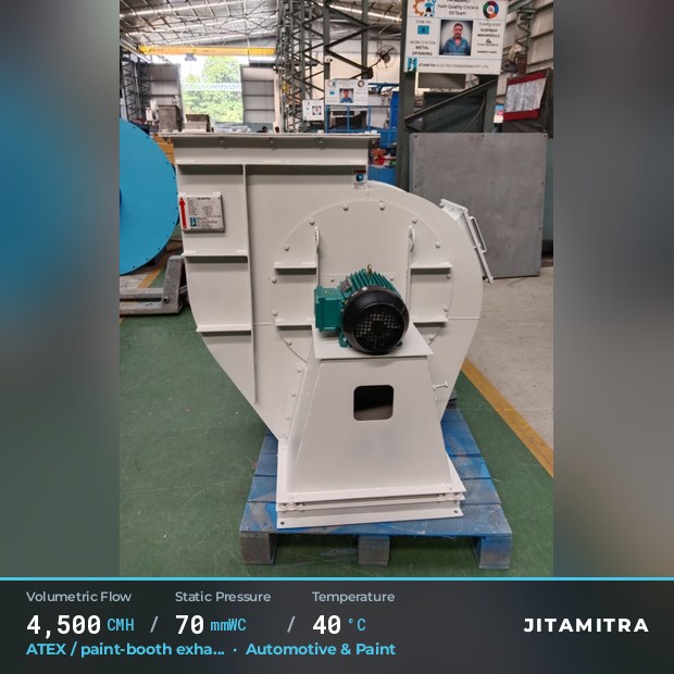 Backward-curved fan built by Jitamitra for ATEX paint-booth exhaust in automotive paint shops, 4,500 CMH at 70 mmWC and 40 °C