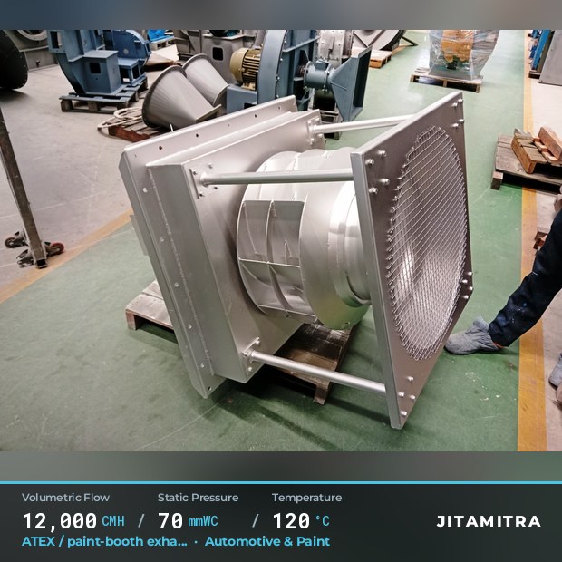 Backward-curved fan built by Jitamitra for ATEX paint-booth exhaust, 12,000 CMH at 70 mmWC and 120 °C
