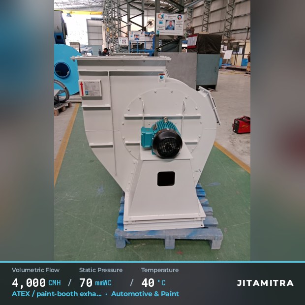Backward-curved fan built by Jitamitra for ATEX paint-booth exhaust in automotive paint shops, 4,000 CMH at 70 mmWC and 40 °C