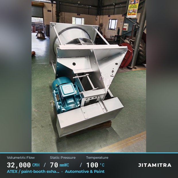 Backward-curved fan built by Jitamitra for ATEX paint-booth exhaust, 32,000 CMH at 70 mmWC and 100 °C