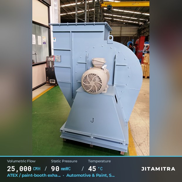 Backward-curved fan built by Jitamitra for ATEX paint-booth exhaust, 25,000 CMH at 90 mmWC and 45 °C