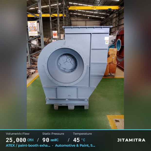 Backward-curved fan built by Jitamitra for ATEX paint-booth exhaust, 25,000 CMH at 90 mmWC and 45 °C