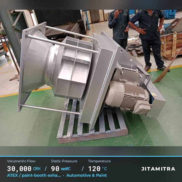 Backward-curved fan built by Jitamitra for ATEX paint-booth exhaust, 30,000 CMH at 90 mmWC and 120 °C
