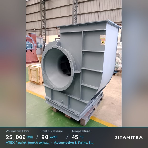 Backward-curved fan built by Jitamitra for ATEX paint-booth exhaust, 25,000 CMH at 90 mmWC and 45 °C