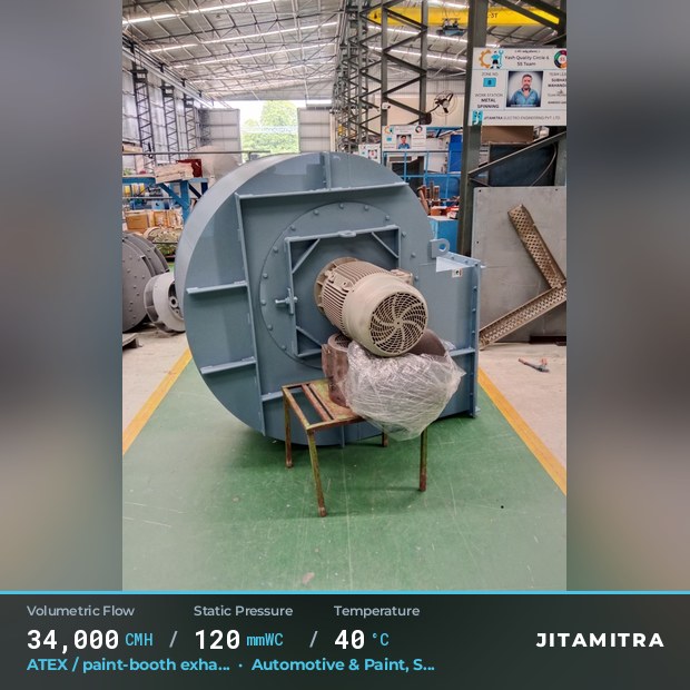 Backward-curved fan built by Jitamitra for ATEX paint-booth exhaust, 34,000 CMH at 120 mmWC and 40 °C