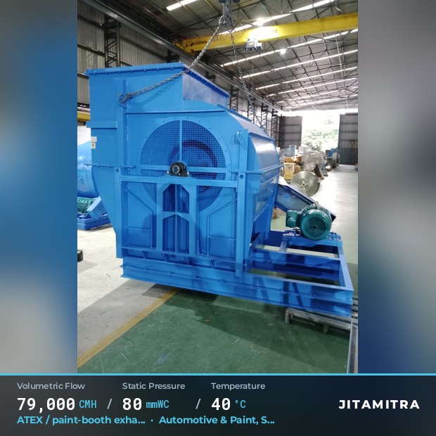 Backward-curved fan built by Jitamitra for ATEX paint-booth exhaust, 79,000 CMH at 80 mmWC and 40 °C