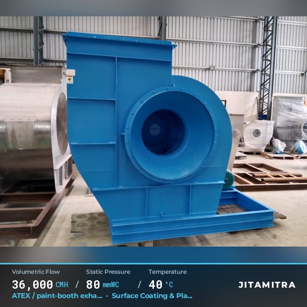 Backward-curved fan built by Jitamitra for ATEX paint-booth exhaust, 36,000 CMH at 80 mmWC and 40 °C