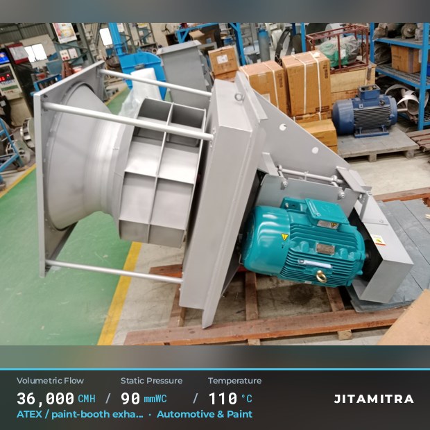 Backward-curved fan built by Jitamitra for ATEX paint-booth exhaust, 36,000 CMH at 90 mmWC and 110 °C