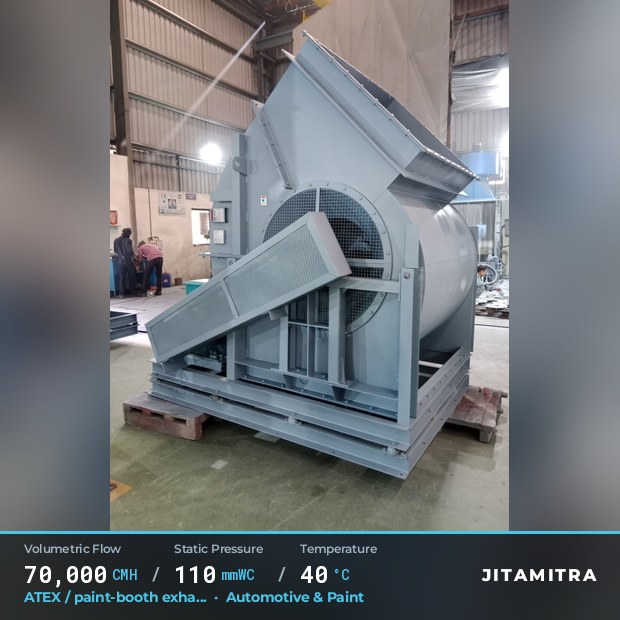 Backward-curved fan built by Jitamitra for ATEX paint-booth exhaust, 70,000 CMH at 110 mmWC and 40 °C