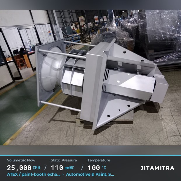 Backward-curved fan built by Jitamitra for ATEX paint-booth exhaust, 25,000 CMH at 110 mmWC and 100 °C