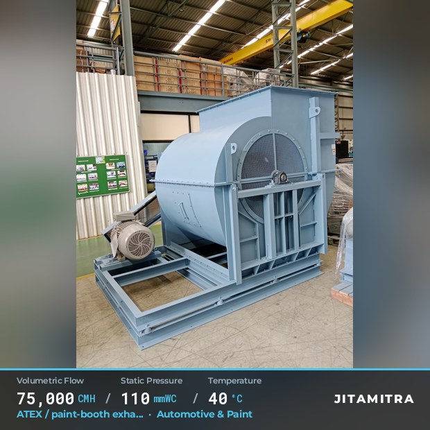 Backward-curved fan built by Jitamitra for ATEX paint-booth exhaust, 75,000 CMH at 110 mmWC and 40 °C