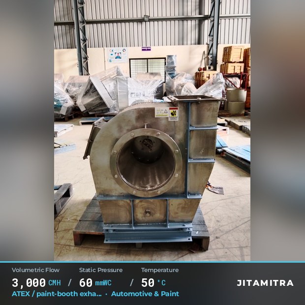 Backward-curved plate fan built by Jitamitra for ATEX paint-booth exhaust, 3,000 CMH at 60 mmWC and 50 °C