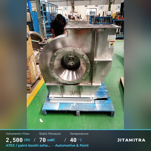 Backward-curved plate fan built by Jitamitra for ATEX paint-booth exhaust, 2,500 CMH at 70 mmWC and 40 °C