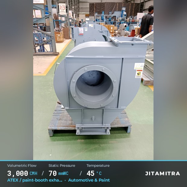 Backward-curved plate fan built by Jitamitra for ATEX paint-booth exhaust, 3,000 CMH at 70 mmWC and 45 °C
