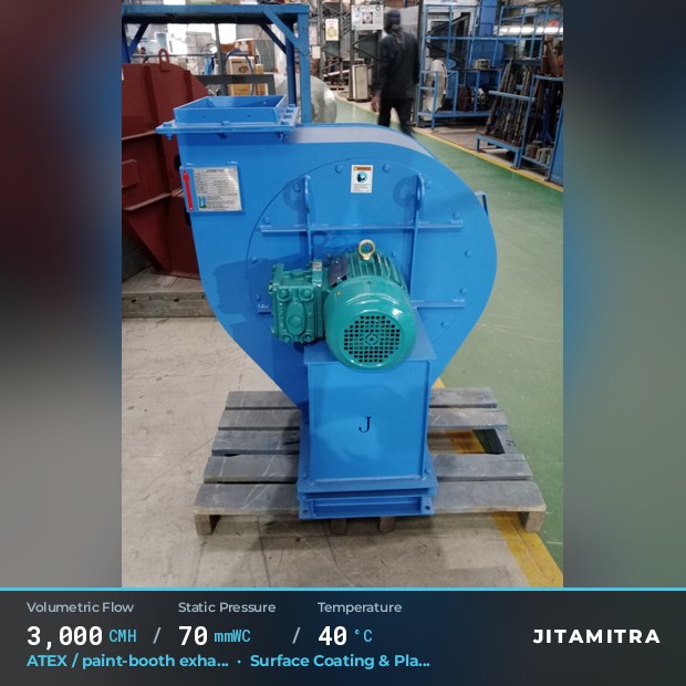 Backward-curved plate fan built by Jitamitra for ATEX paint-booth exhaust, 3,000 CMH at 70 mmWC and 40 °C