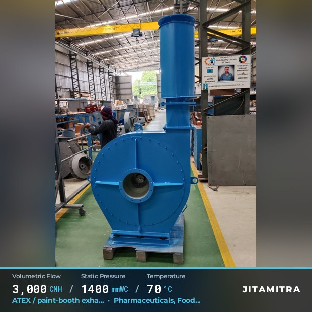 Backward-curved plate fan built by Jitamitra for ATEX paint-booth exhaust, 3,000 CMH at 1,400 mmWC and 70 °C