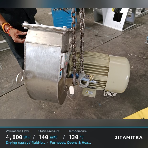 Backward-curved plate fan built by Jitamitra for spray and fluid-bed drying, 4,800 CMH at 140 mmWC and 130 °C