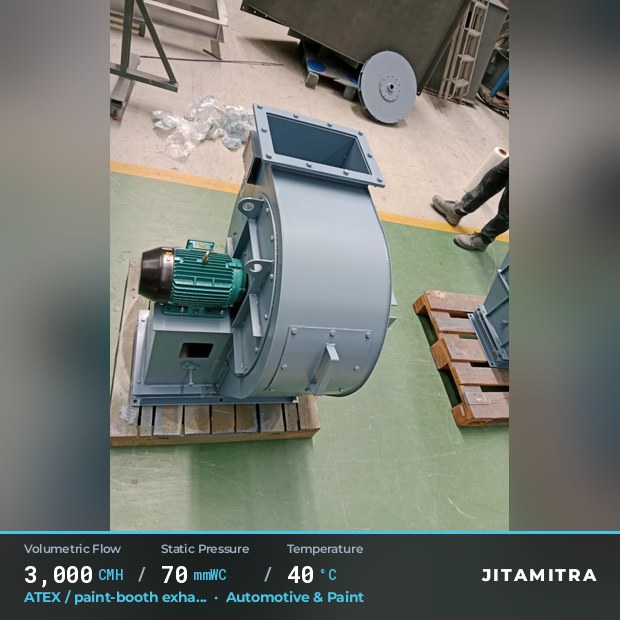 Backward-curved plate fan built by Jitamitra for ATEX paint-booth exhaust, 3,000 CMH at 70 mmWC and 40 °C