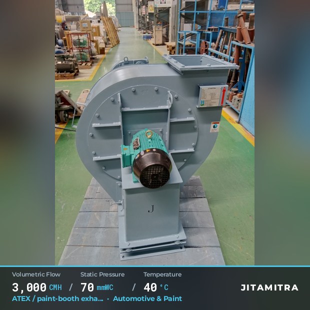 Backward-curved plate fan built by Jitamitra for ATEX paint-booth exhaust, 3,000 CMH at 70 mmWC and 40 °C