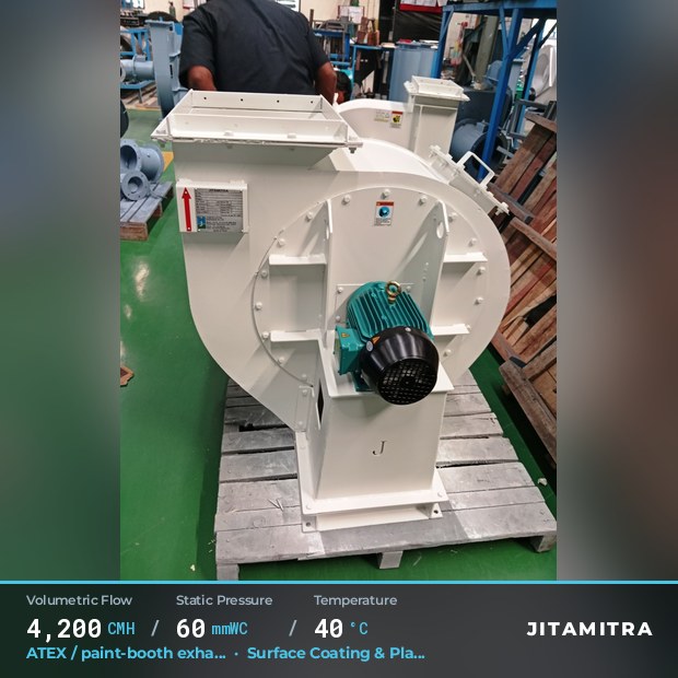 Backward-flat plate fan built by Jitamitra for ATEX paint-booth exhaust, 4,200 CMH at 60 mmWC and 40 °C