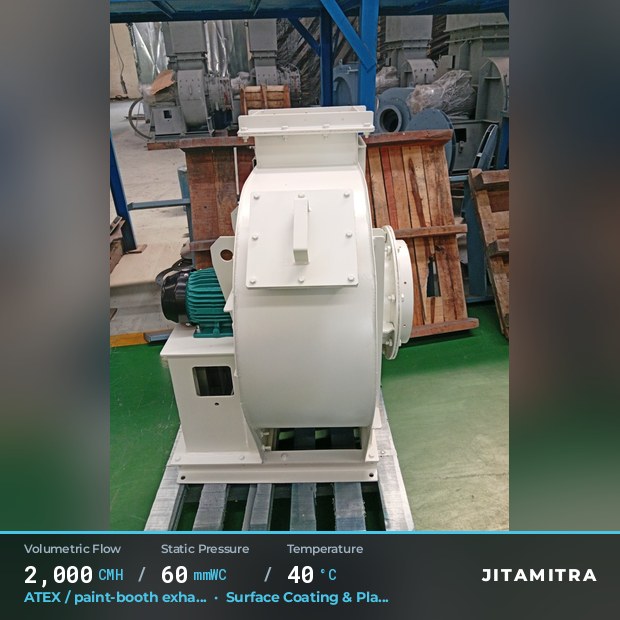 Backward-flat plate fan built by Jitamitra for ATEX paint-booth exhaust, 2,000 CMH at 60 mmWC and 40 °C