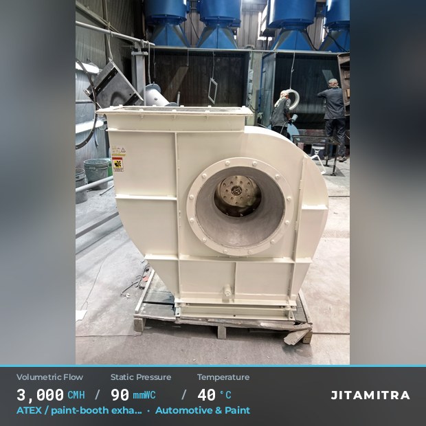 Backward-flat plate fan built by Jitamitra for ATEX paint-booth exhaust, 3,000 CMH at 90 mmWC and 40 °C