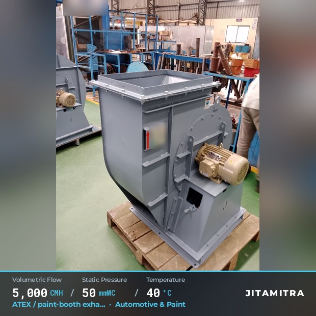 Backward-flat plate fan built by Jitamitra for ATEX paint-booth exhaust, 5,000 CMH at 50 mmWC and 40 °C