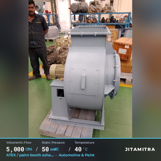Backward-flat plate fan built by Jitamitra for ATEX paint-booth exhaust, 5,000 CMH at 50 mmWC and 40 °C