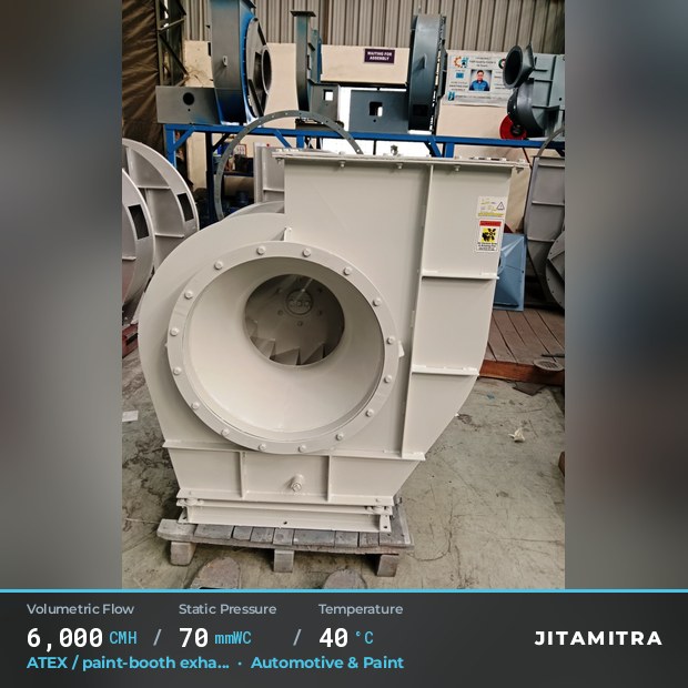Backward-flat plate fan built by Jitamitra for ATEX paint-booth exhaust, 6,000 CMH at 70 mmWC and 40 °C