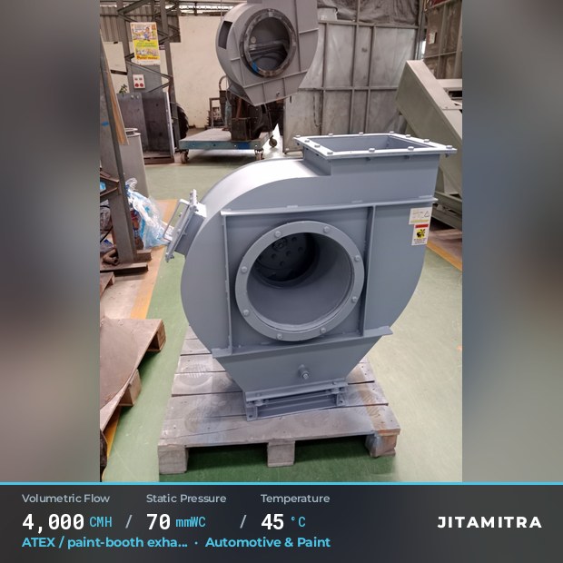 Backward-flat plate fan built by Jitamitra for ATEX paint-booth exhaust, 4,000 CMH at 70 mmWC and 45 °C