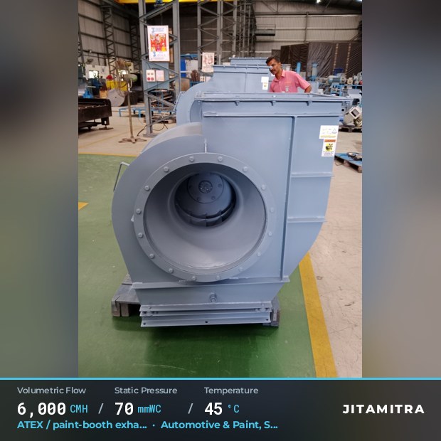 Backward-flat plate fan built by Jitamitra for ATEX paint-booth exhaust, 6,000 CMH at 70 mmWC and 45 °C