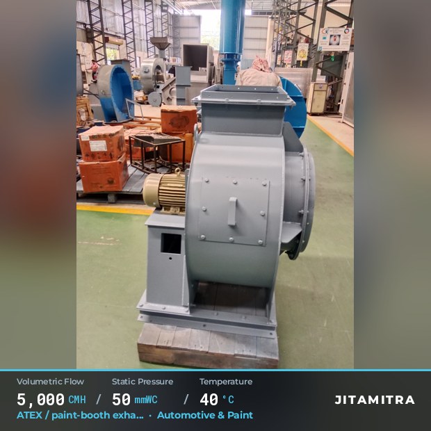 Backward-flat plate fan built by Jitamitra for ATEX paint-booth exhaust, 5,000 CMH at 50 mmWC and 40 °C