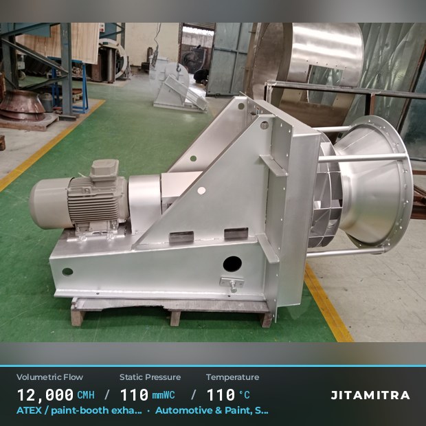 Backward-flat plate fan built by Jitamitra for ATEX paint-booth exhaust, 12,000 CMH at 110 mmWC and 110 °C