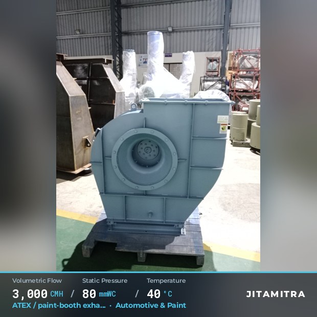Backward-flat plate fan built by Jitamitra for ATEX paint-booth exhaust, 3,000 CMH at 80 mmWC and 40 °C